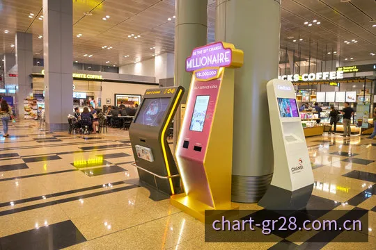 希腊28大小走势多维图表分析